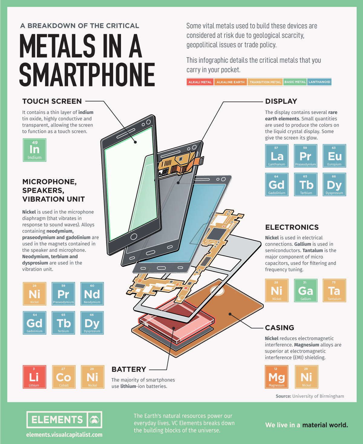 combien de métaux dans un smartphone