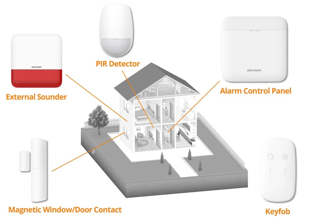 Avis Hikvision AX Pro