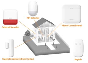 Avis Hikvision AX Pro